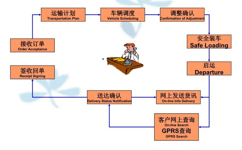 张家港到新邵货运公司